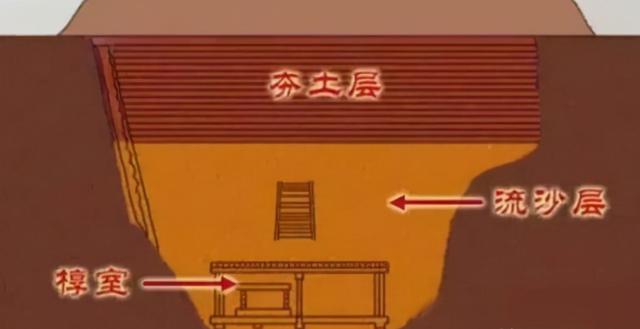 “中国第一凶墓”？80多个盗墓贼丧命于此，墓主人身份成谜