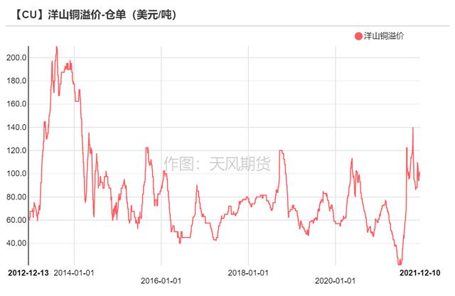 「铜」可能面临一次风险释放