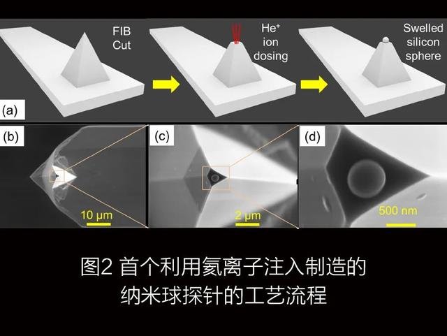 新型纳米球探针：开启认知微观世界的新窗口