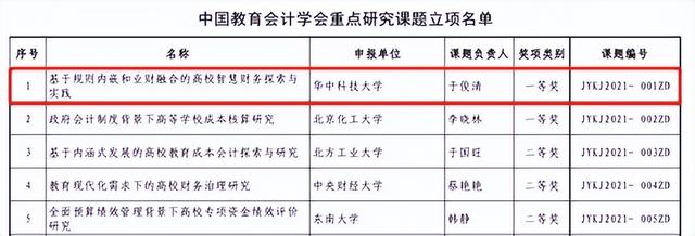 会计科研课题学术研究重点热点问题题目汇总（会计科研课题去哪儿立项）