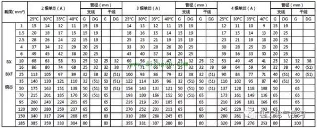 95平方铝芯电缆规格,95平方铝芯电缆规格型号