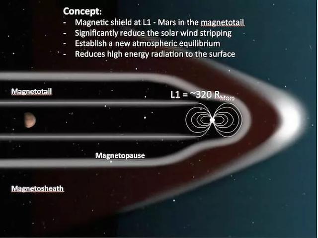 科学家在太阳系找到其他栖息地，水、氧、氮资源丰富，比火星好？
