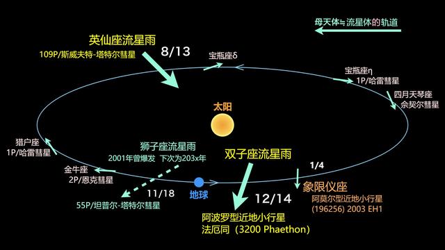 2022年4月天象预报