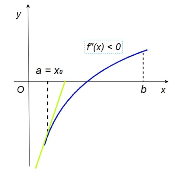 科学计算器开n次方