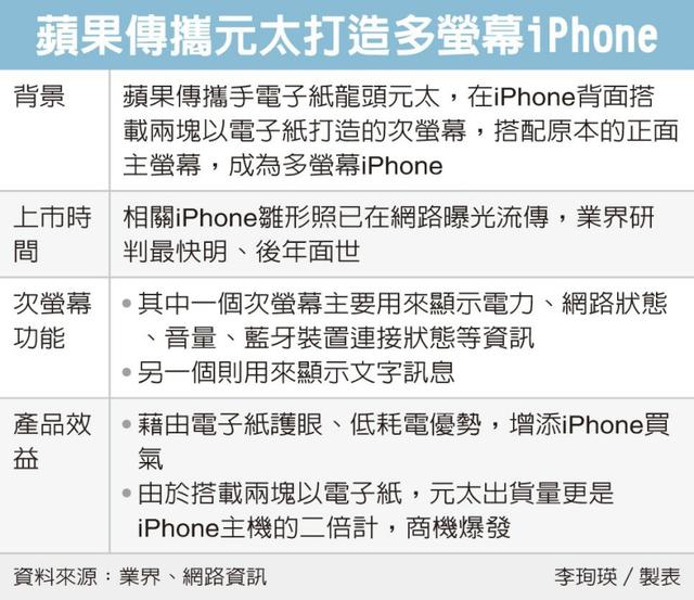 借鉴安卓，苹果也要用“副屏”，新款iPhone最快明年发布？