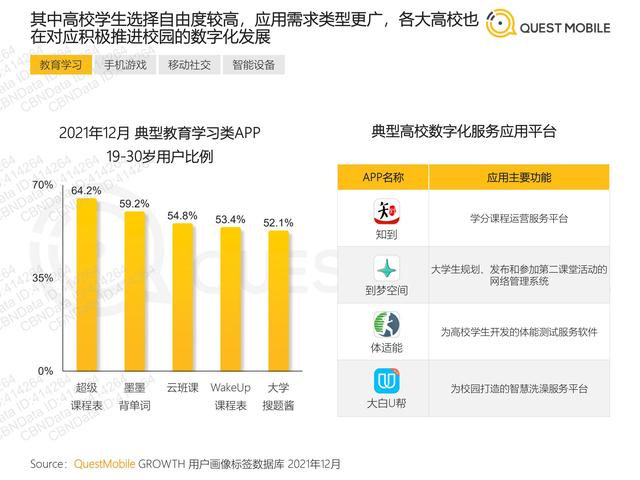 QuestMobile：2021年移动互联网“黑马”盘点报告，32页