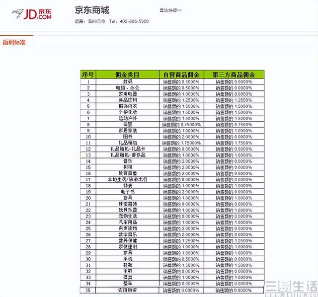 京东下线“京东饭粒天天返”小程序