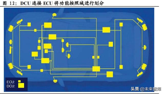 汽车智能化深度研究：重体验+软实力，汽车智能化驶上高速车道