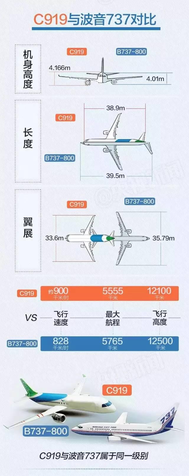 又是波音飞机：海南航空HU7350故障！我国C919究竟何时能交付？