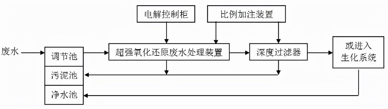 新乡过滤机供应