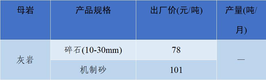 成都砂石价格表