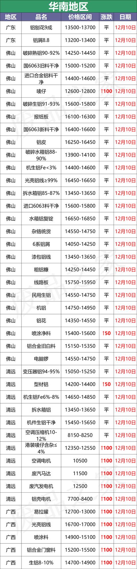 永州供应立式破碎机厂家直销