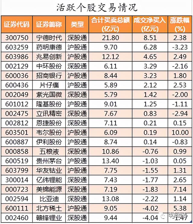 周五A股重要投资参考