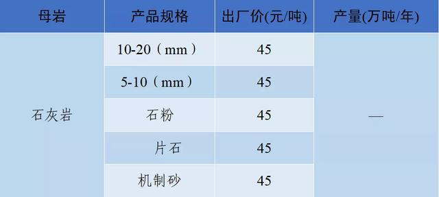 砂石骨料网出厂价与到单位价格