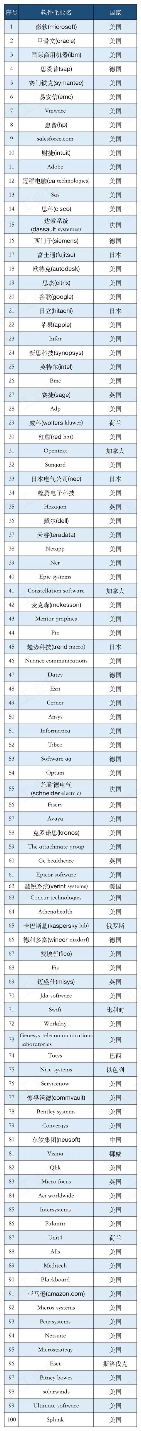 世界八大最顶尖的工业软件强国