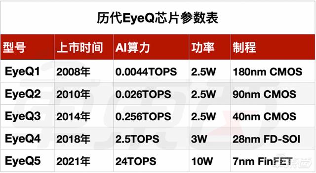 Mobileye掉队，一个时代落幕了