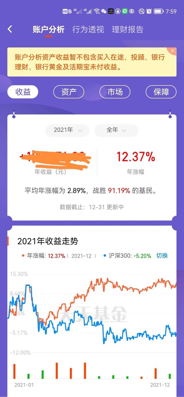 2022年最看好的基金组合「新手基金定投哪支好」