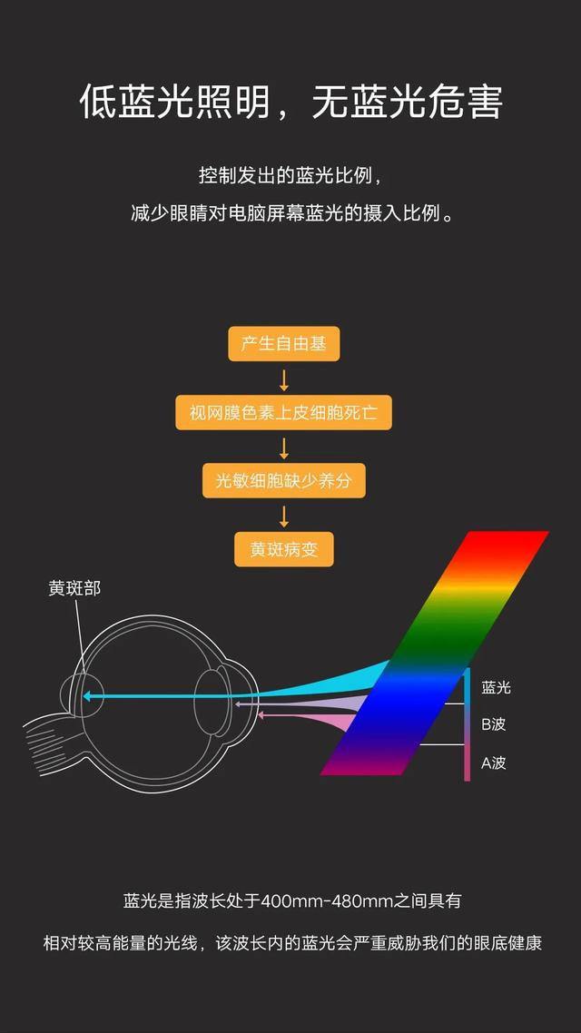 懒人最爱！智能语音控制的护眼灯！喊话自动开关