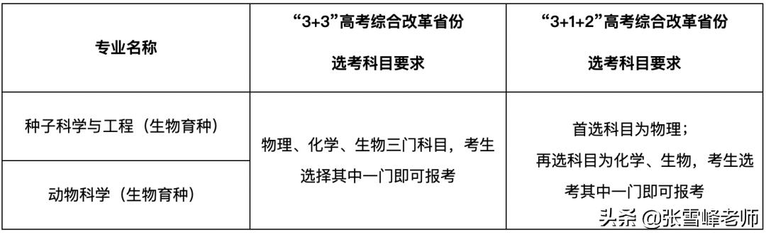 12所双一流大学，公布了2022强基计划最新消息