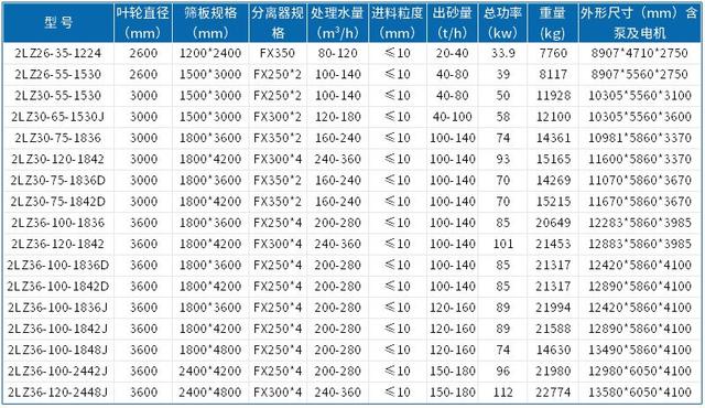 轮斗式洗砂机进水管