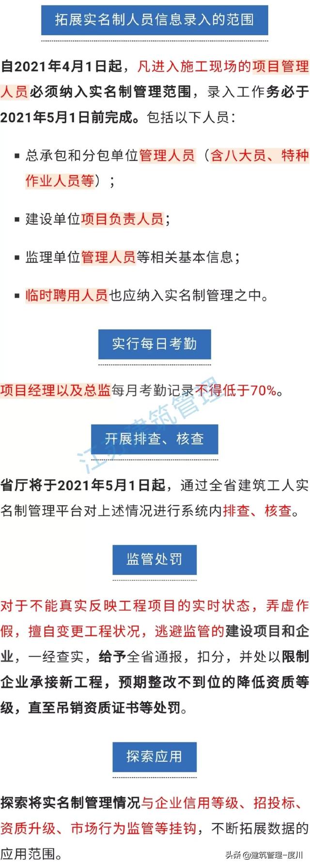 项目管理人员（含八大员）必须申领此“码”！否则不得进入工地