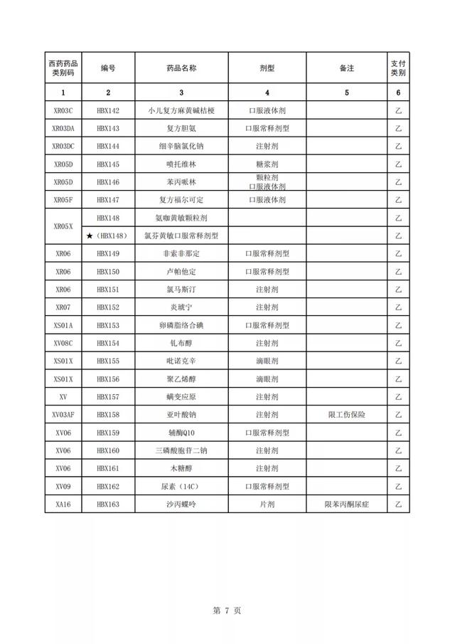 蕲蛇酶注射液(倒计时，上千药品将不再报销