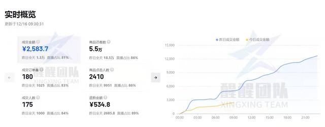 开淘宝直播卖货是不是要有淘宝店铺（做淘宝直播是不是必须要有网店）