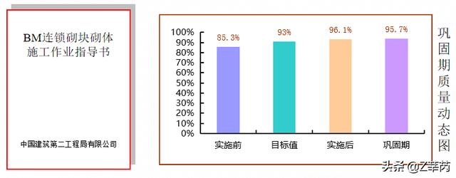 建优质工程展企业品质