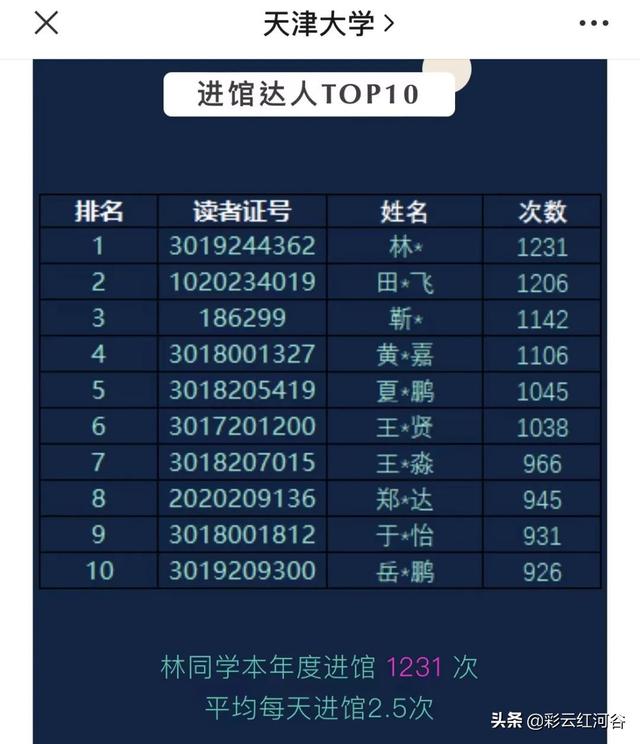 多所高校公布这一大数据！网友：“卷”得漂亮
