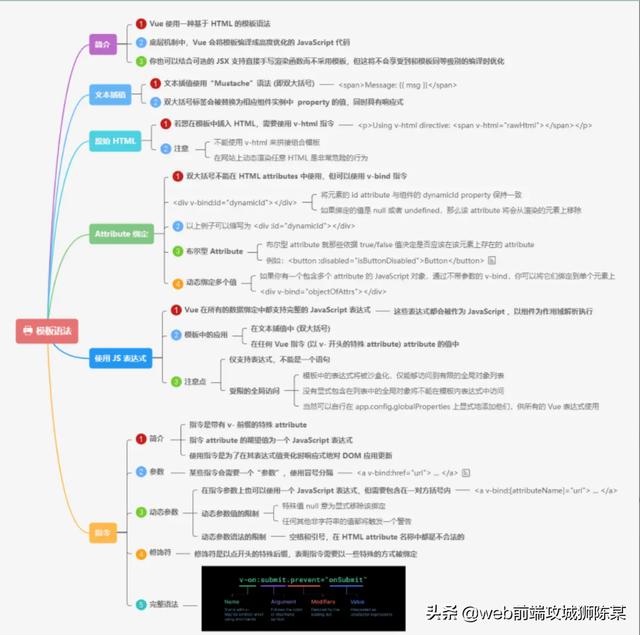 它来了、全新的Vue3中文文档来了