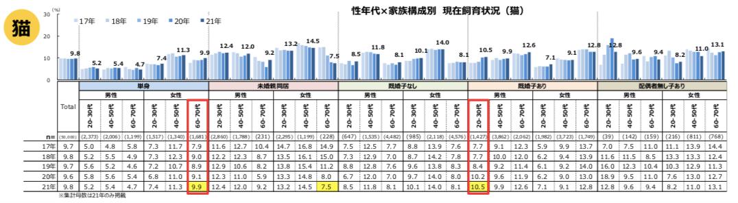 宠物狗市场