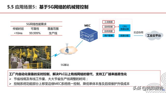 5G+工业互联网行业解决方案v1.0（附PPT，共30页）