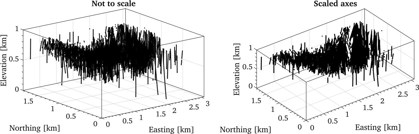 地下钻孔数据的三维可视化「Matlab」