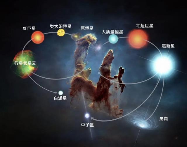 一张图，揭示恒星的一生