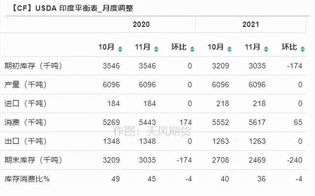 棉花年报：大转移、大拐点