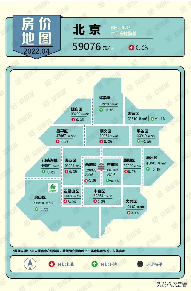 房价地图｜2022年4月一线城市二手房挂牌价格持续上涨