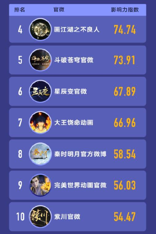 动漫排行榜