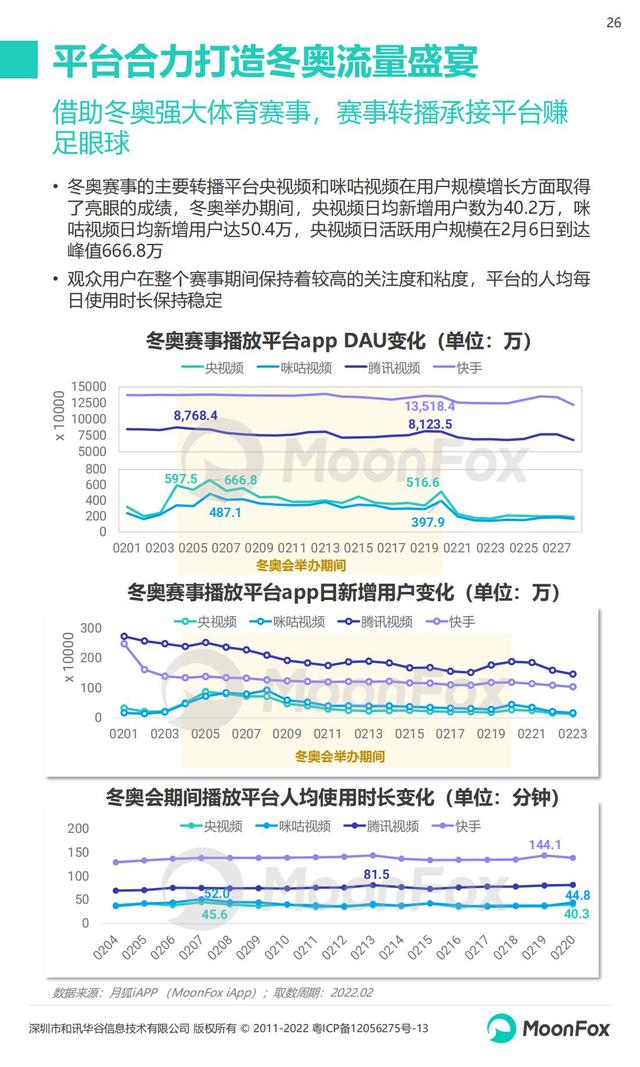 月狐数据：2022年Q1移动互联网行业数据研究报告，60页