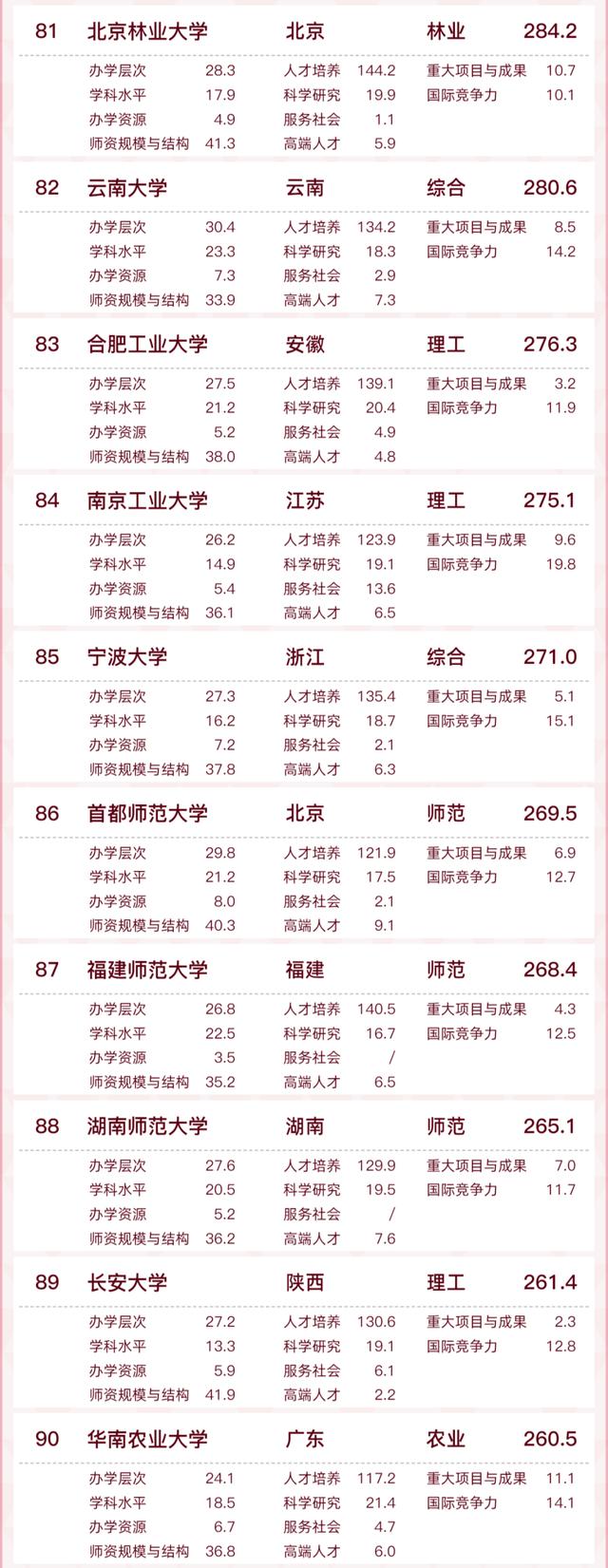 全国百强！蚌埠一高校入选