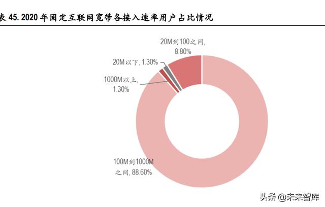 电信运营商行业研究：高质量发展期开启，有望迎价值重估