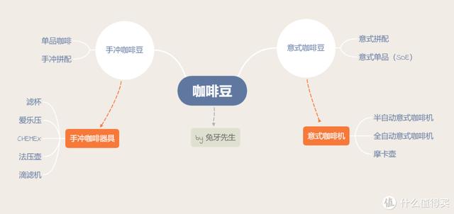 咖啡豆品牌
