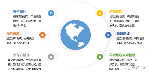 智安网络丨互联网企业如何应对数据安全及隐私保护合规要求？