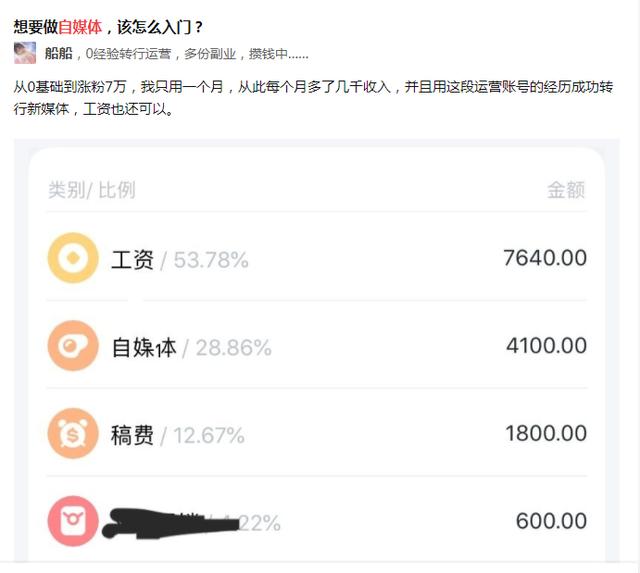 020年自媒体平台收益排行榜,2020年自媒体平台收益排行榜第一"