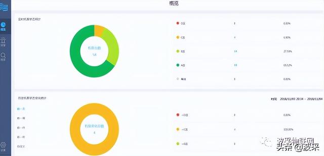 高温机泵群在线状态监测系统应用--沈鼓云SG2000应用