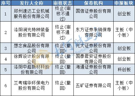 星展集团山西工程
