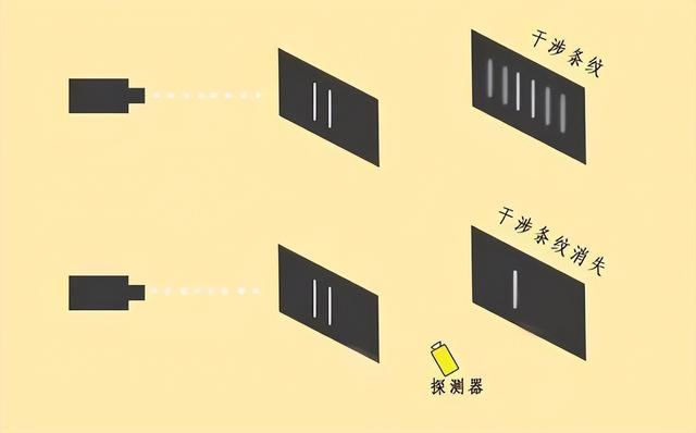 双缝干涉实验有多离奇？科学家：它揭示了平行宇宙的存在