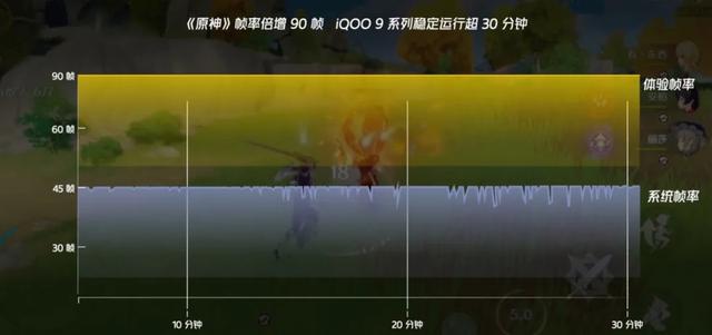 2022年的手机圈绝对不简单，iQOO「独显」新旗舰先手大招-第11张图片-9158手机教程网