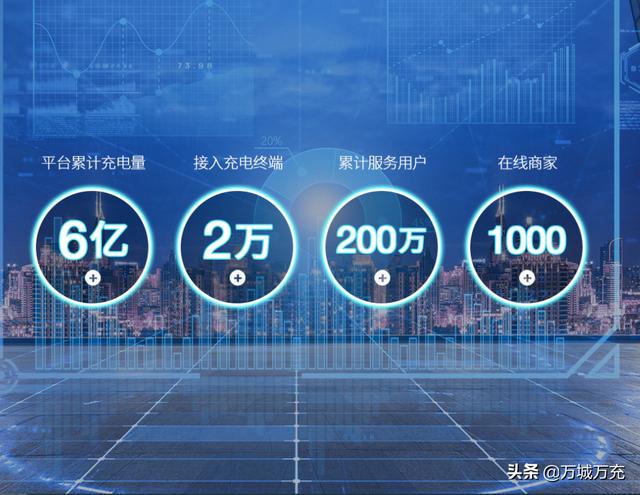 新能源汽车车主必看：万城万充充电服务大揭秘