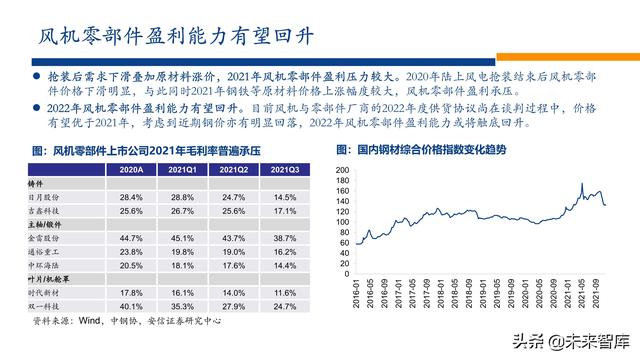 新能源行业2022年投资策略：电车奔腾，风光无两，储能接力