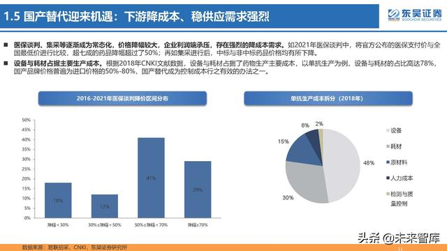 生命科学研究